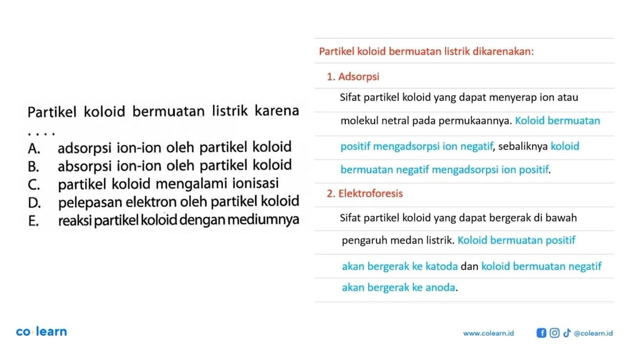 Partikel koloid bermuatan listrik karena ....A. adsorpsi