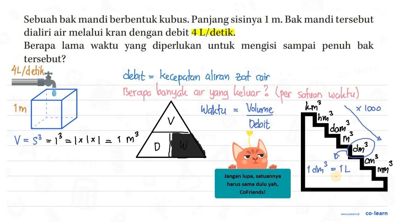 Sebuah bak mandi berbentuk kubus. Panjang sisinya 1 m. Bak