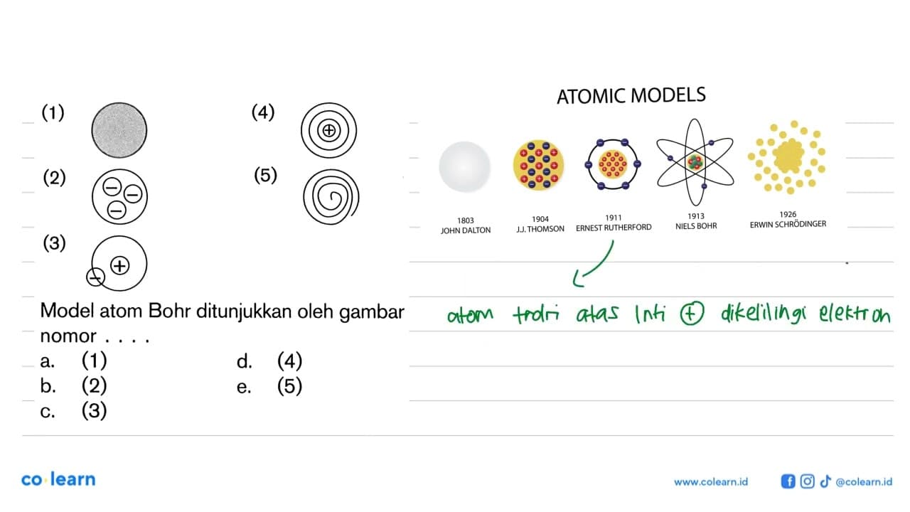 (1) (2) (3) (4) (5) Model atom Bohr ditunjukkan oleh gambar