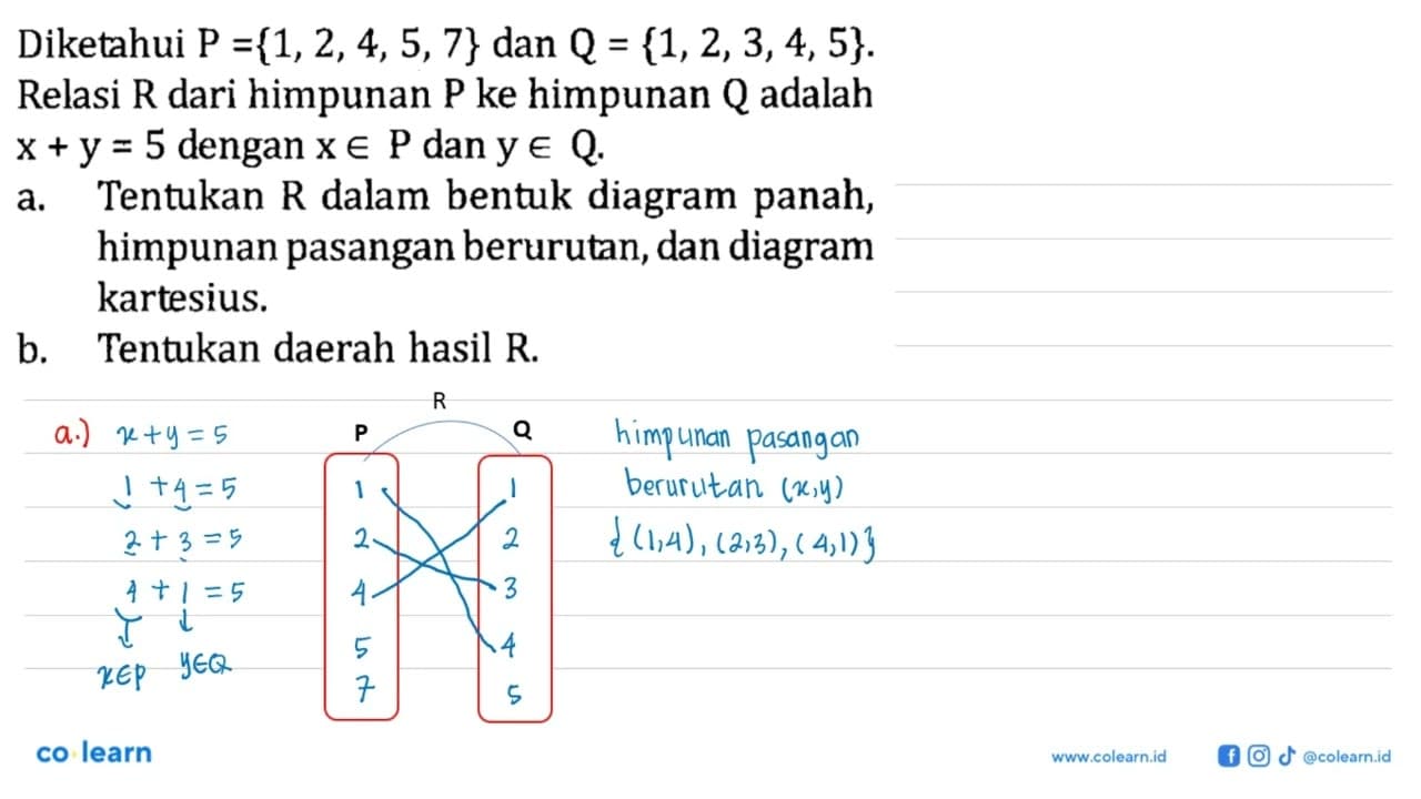 Diketahui P = {1, 2, 4, 5, 7} dan Q = {1, 2, 3,4, 5}.