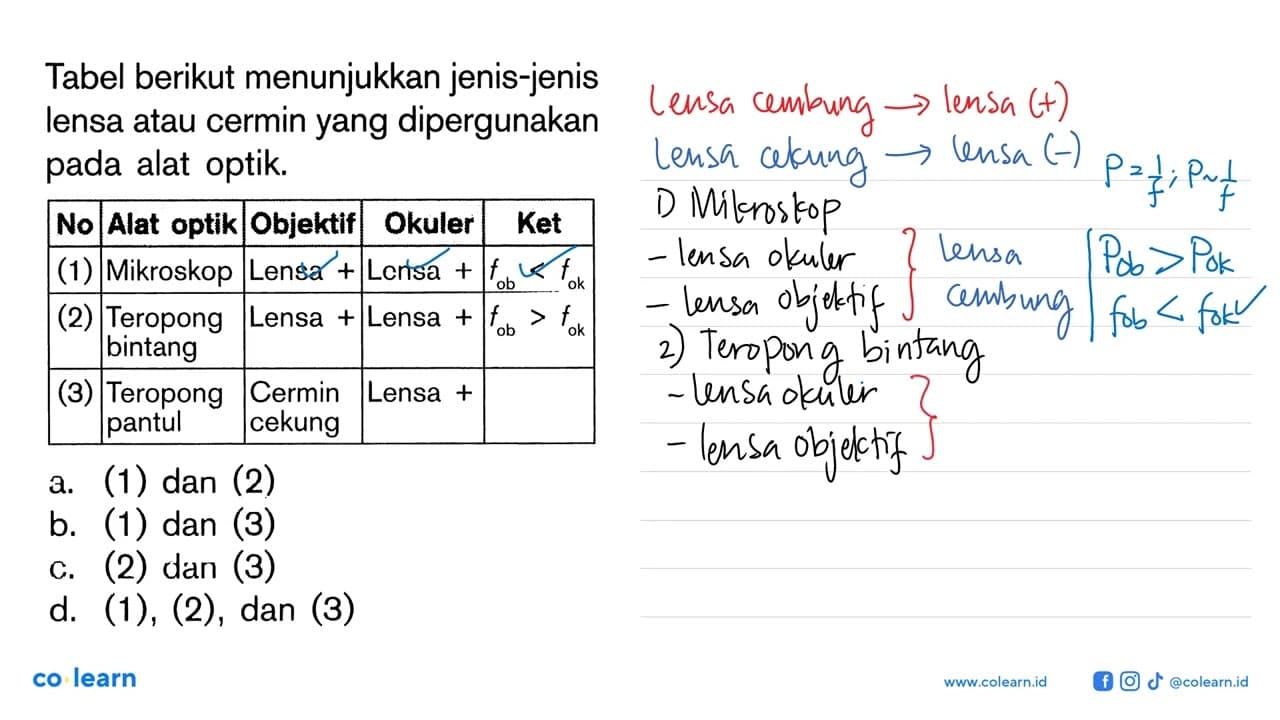 Tabel berikut menunjukkan jenis-jenis lensa atau cermin