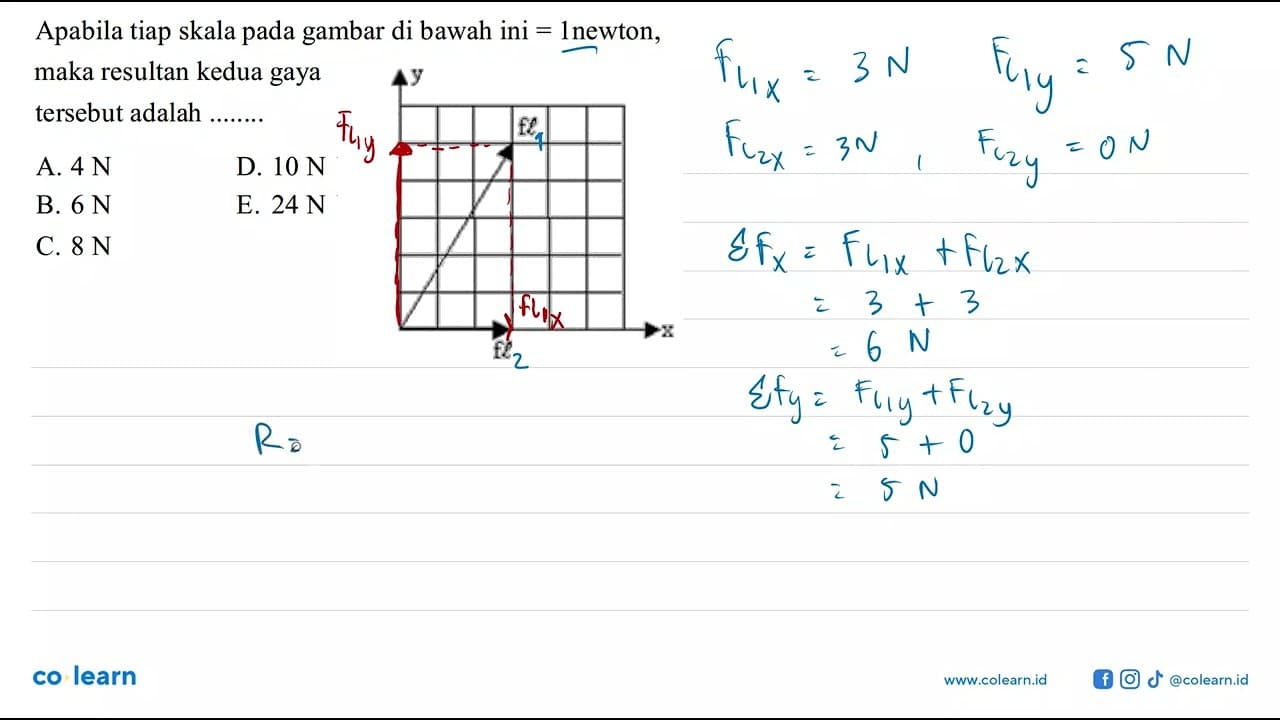 Apabila tiap skala pada gambar di bawah ini = 1 newton,