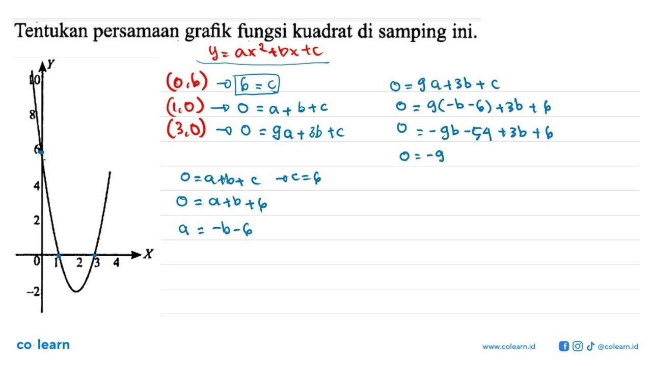 Tentukan persamaan grafik fungsi kuadrat di samping ini. Y