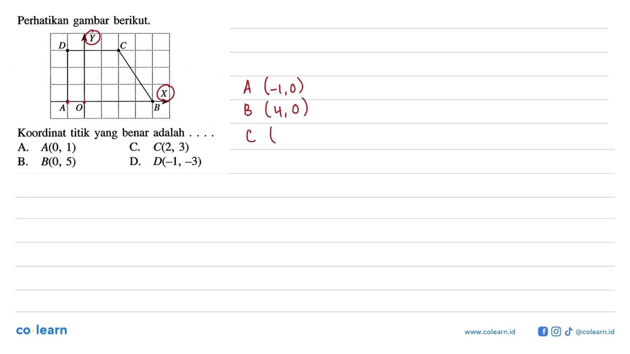 Perhatikan gambar berikut. Koordinat titik yang benar