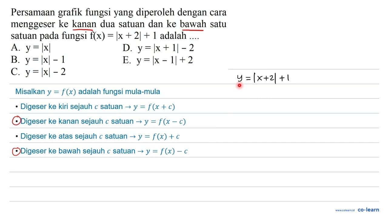 Persamaan grafik fungsi yang diperoleh dengan cara