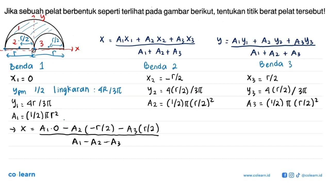 Jika sebuah pelat berbentuk seperti terlihat pada gambar