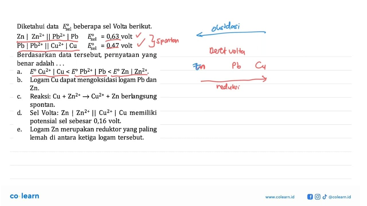 Diketahui data E sel beberapa sel Volta berikut.