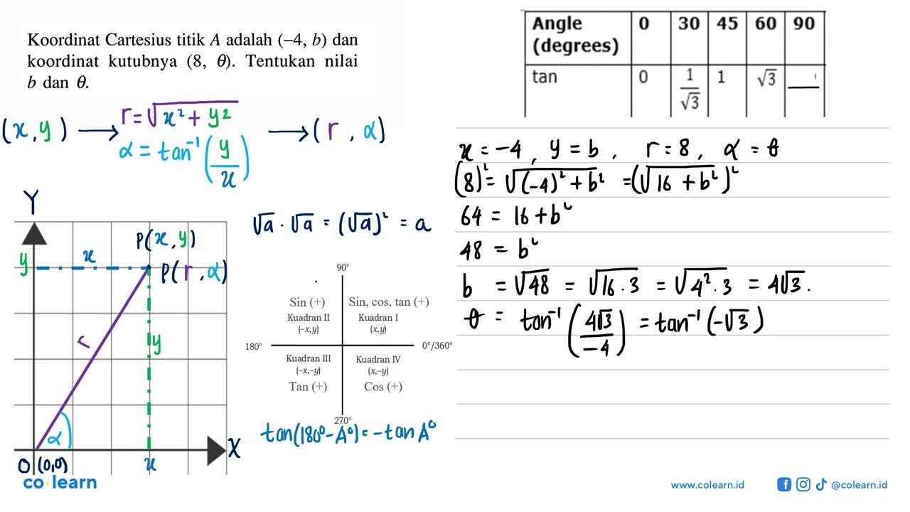 Koordinat Cartesius titik A adalah (-4, b) dan koordinat