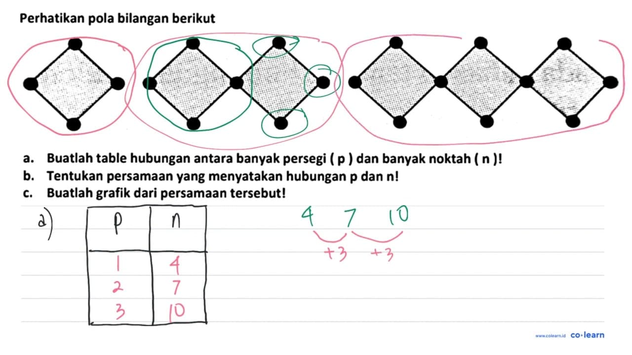 Perhatikan pola bilangan berikut a. Buatlah table hubungan