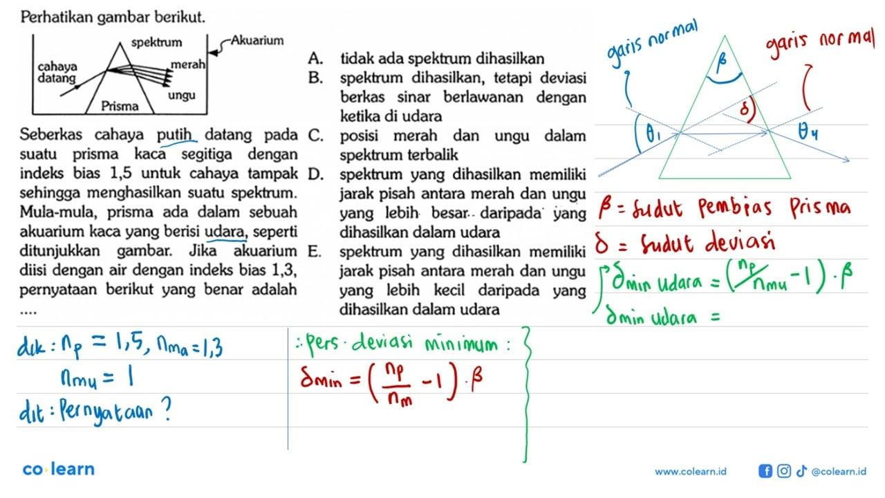 Perhatikan gambar berikut.cahaya datang spektrum merah