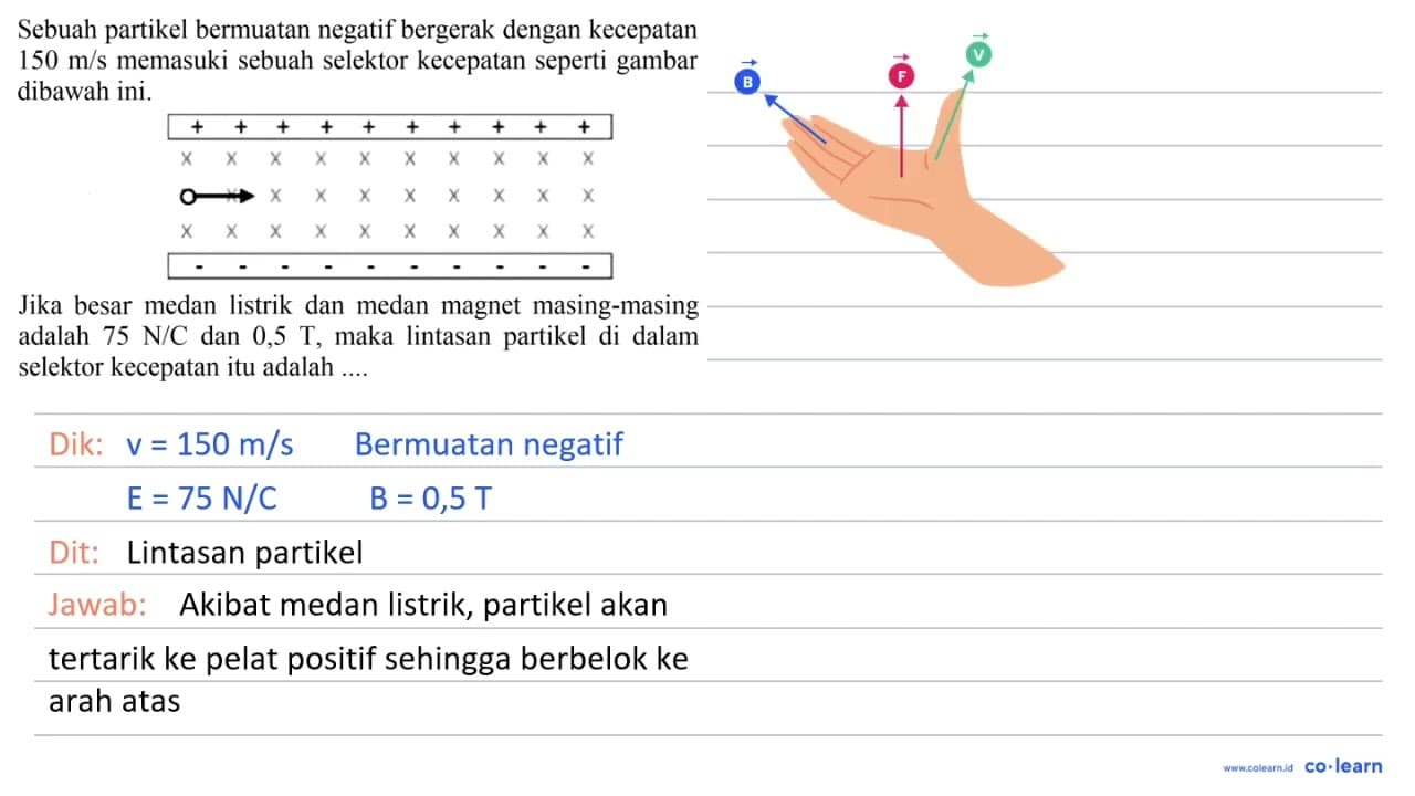 Sebuah partikel bermuatan negatif bergerak dengan kecepatan