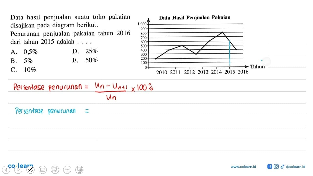 Data hasil penjualan suatu toko pakaian disajikan pada