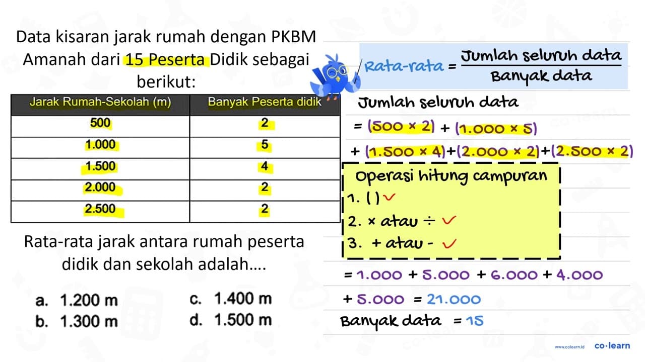 Data kisaran jarak rumah dengan PKBM Amanah dari 15 Peserta