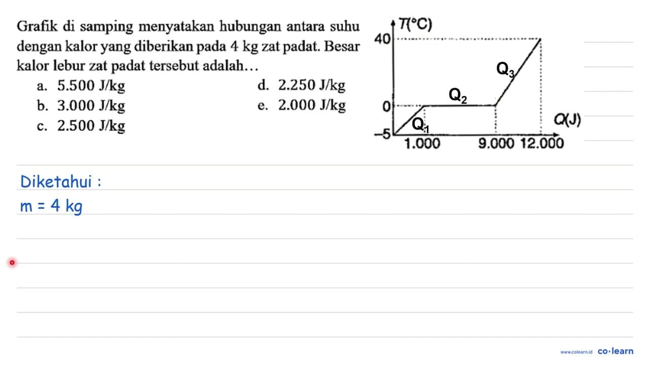 Grafik di samping menyatakan hubungan antara suhu dengan