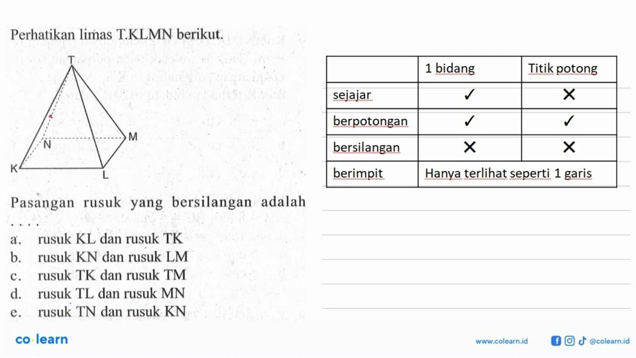 Perhatikan limas T.KLMN berikut. Pasangan rusuk yang