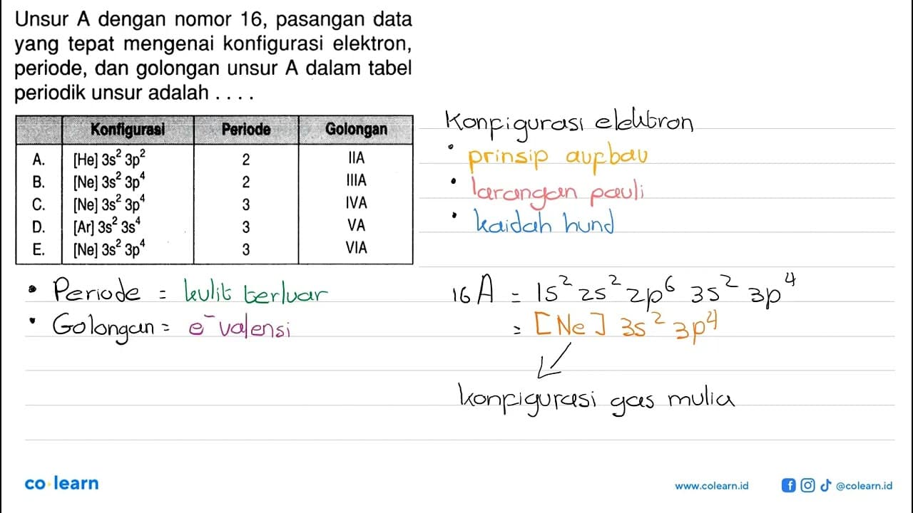 Unsur A dengan nomor 16, pasangan data yang tepat mengenai