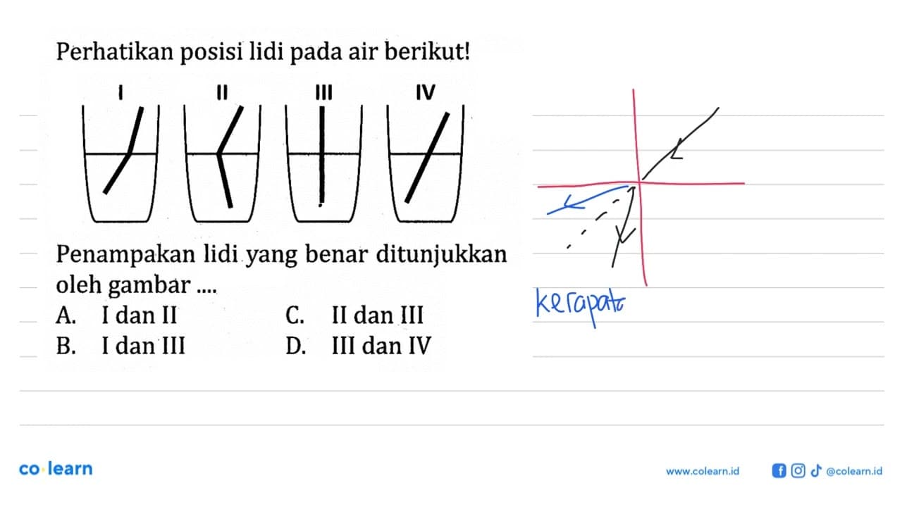 Perhatikan posisi lidi pada air berikut! I II III IV