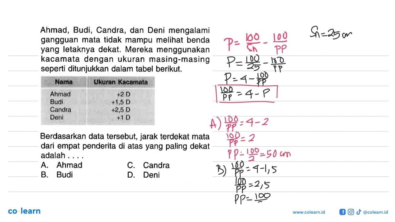 Ahmad, Budi, Candra, dan Deni mengalami gangguan mata tidak