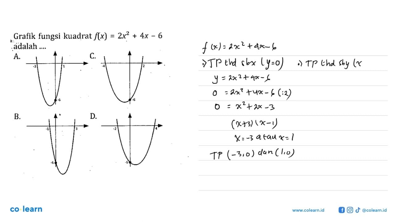 Grafik fungsi kuadrat f(x) 2x^2 +4x - 6 adalah ....