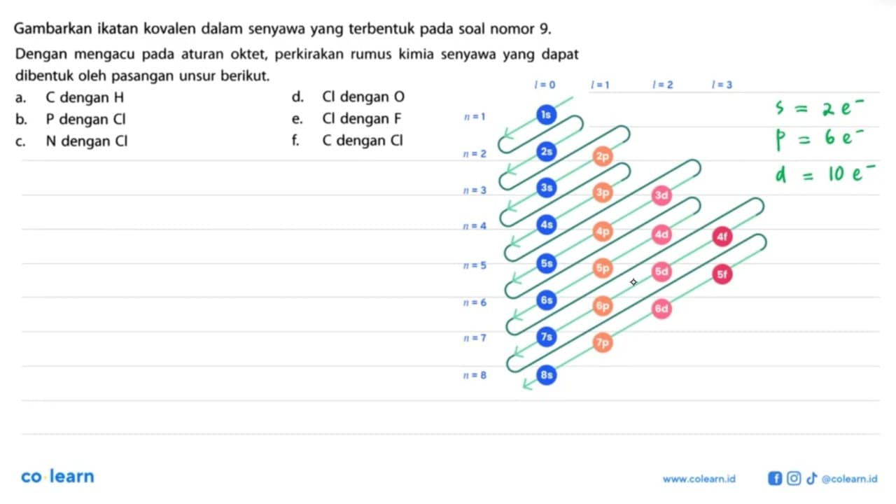 Gambarkan ikatan kovalen dalam senyawa yang terbentuk pada