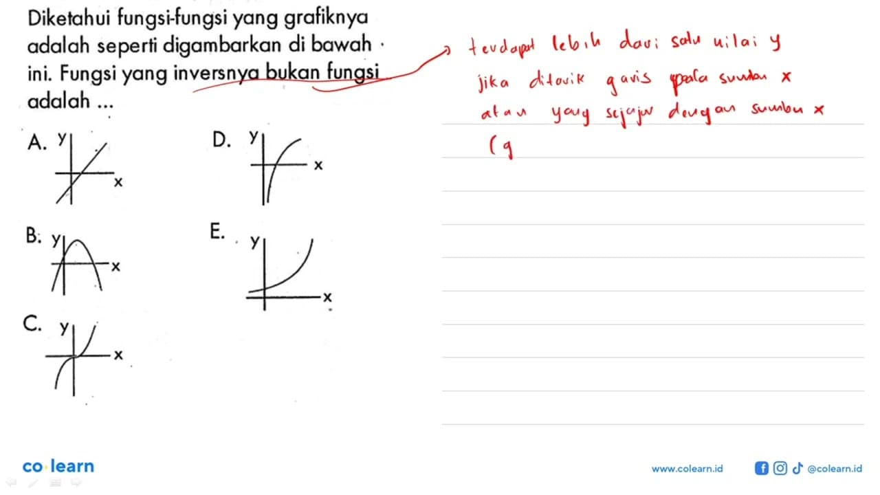 Diketahui fungsi-fungsi yang grafiknya adalah seperti