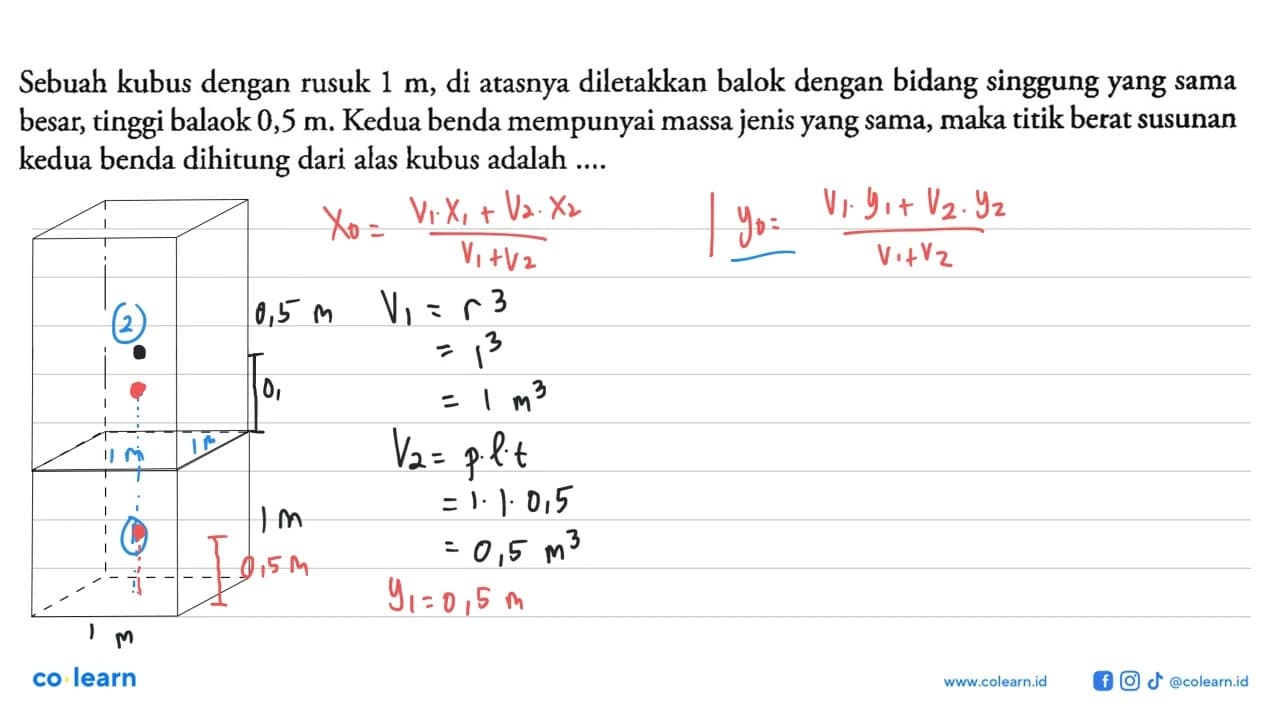 Sebuah kubus dengan rusuk 1 m, di atasnya diletakkan balok