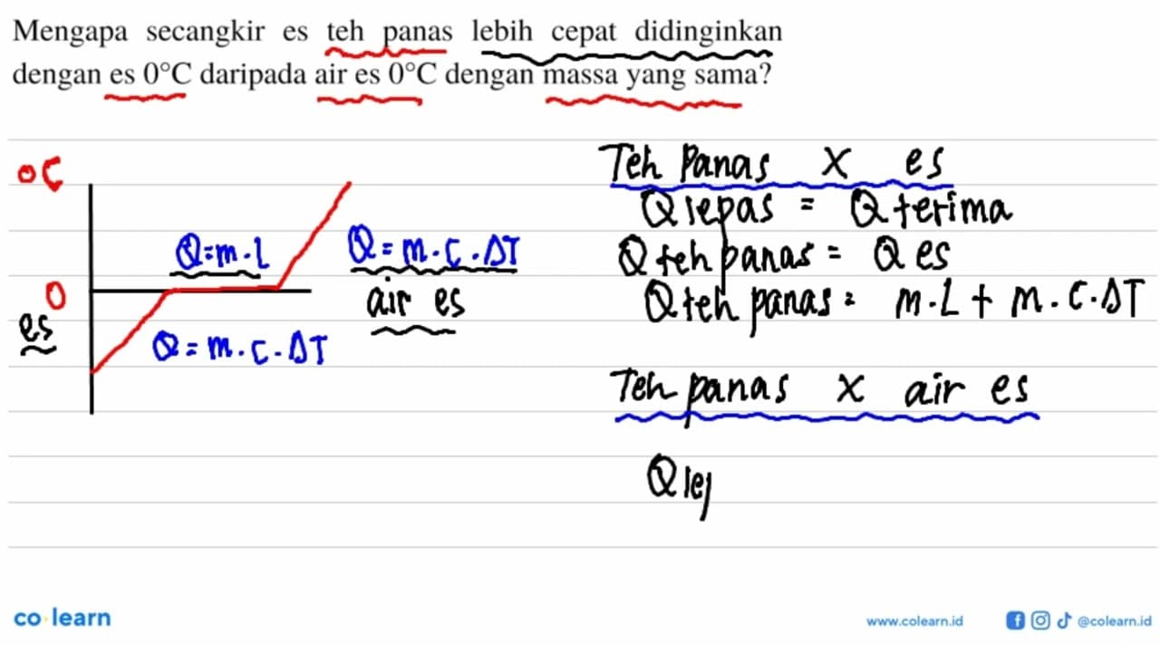 Mengapa secangkir es teh panas lebih cepat didinginkan