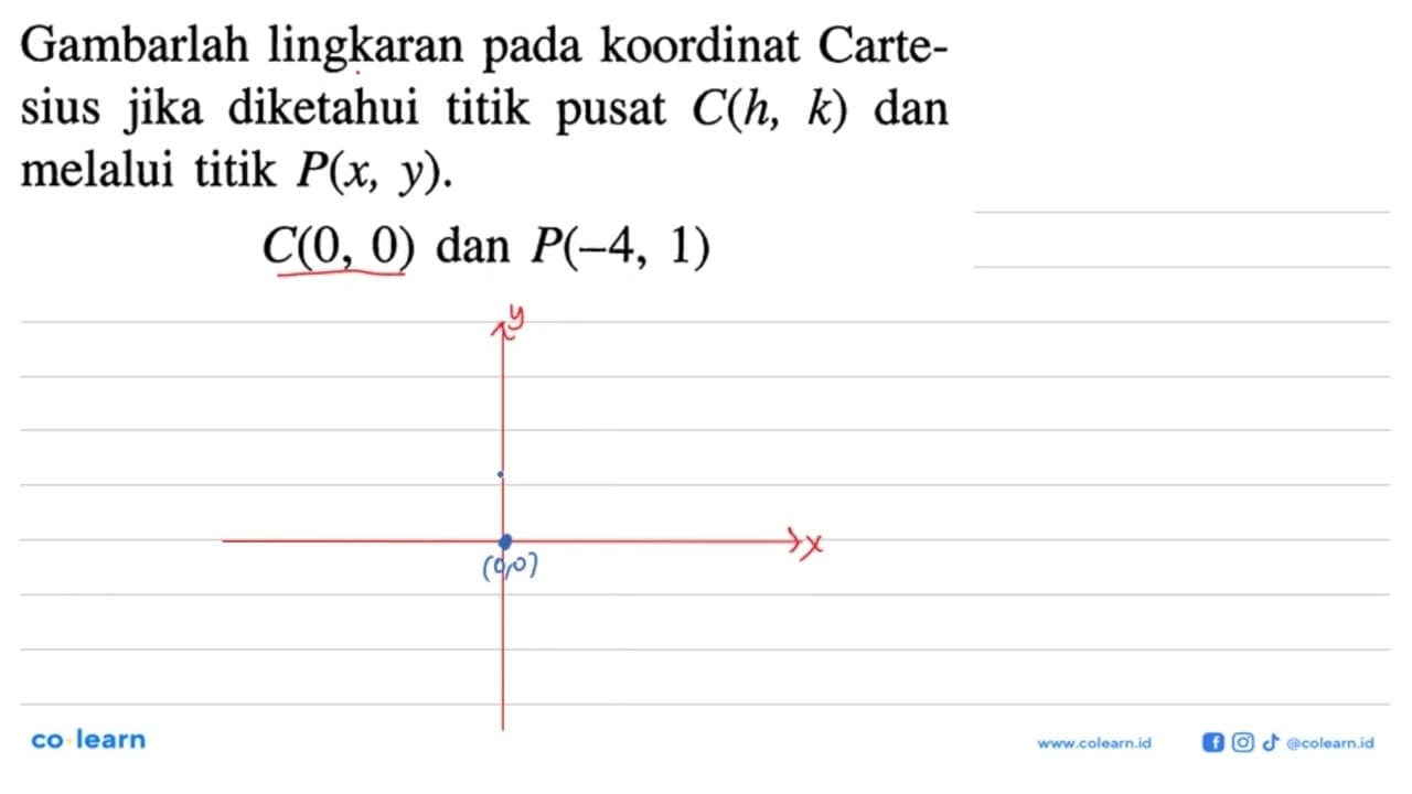 Gambarlah lingkaran pada koordinat Cartesius jika diketahui