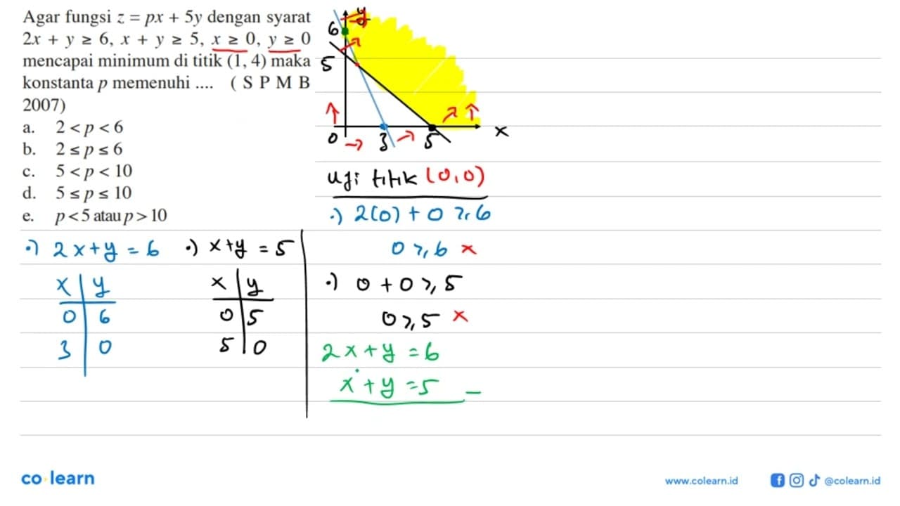 Agar fungsi z=px+5y dengan syarat 2x+y >= 6, x+y >= 5,