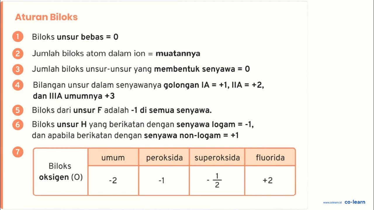 Periksalah apakah reaksi berikut termasuk reaksi redoks