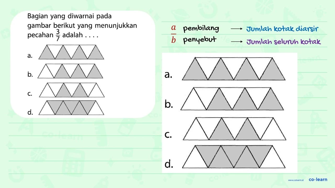 Bagian yang diwarnai pada gambar berikut yang menunjukkan