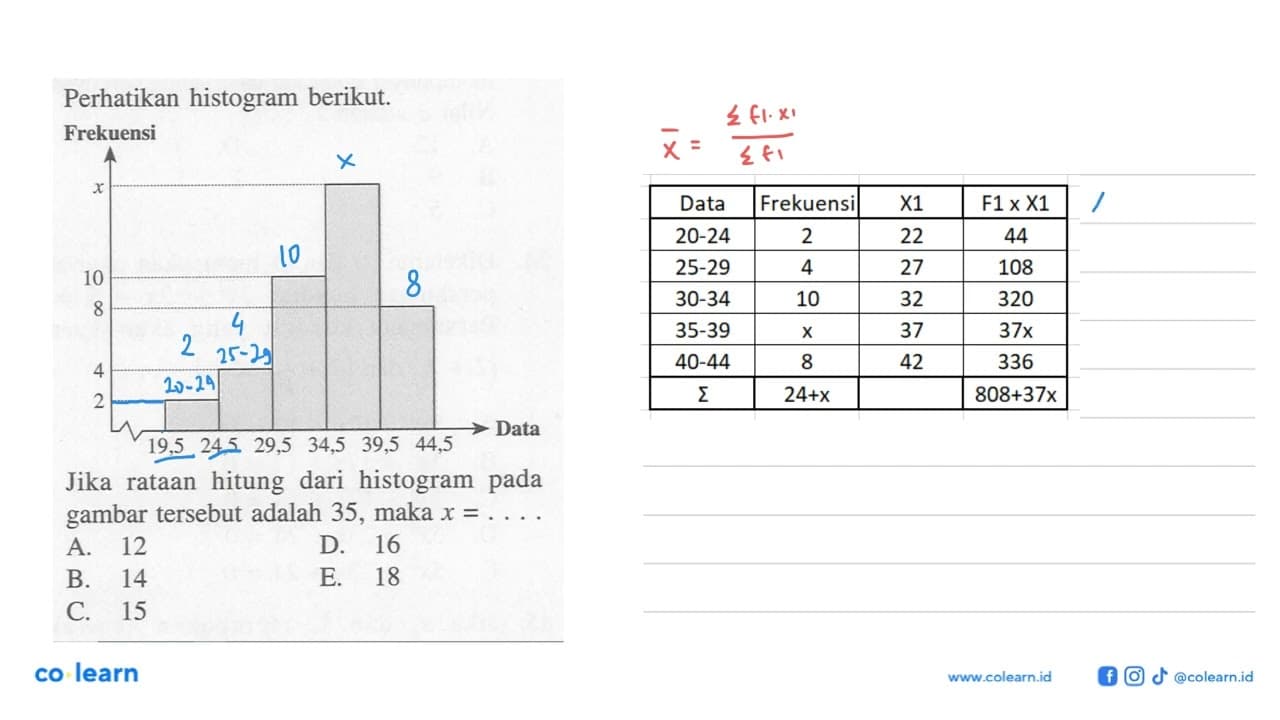 Perhatikan histogram berikut. Jika rataan hitung dari