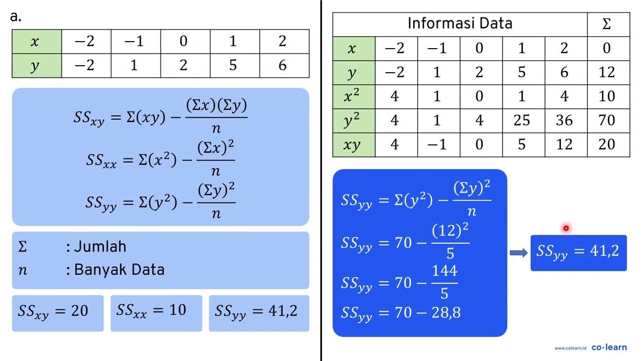 Gambarlah diagram pencar dan hitunglah nilai r dan r^2 dari