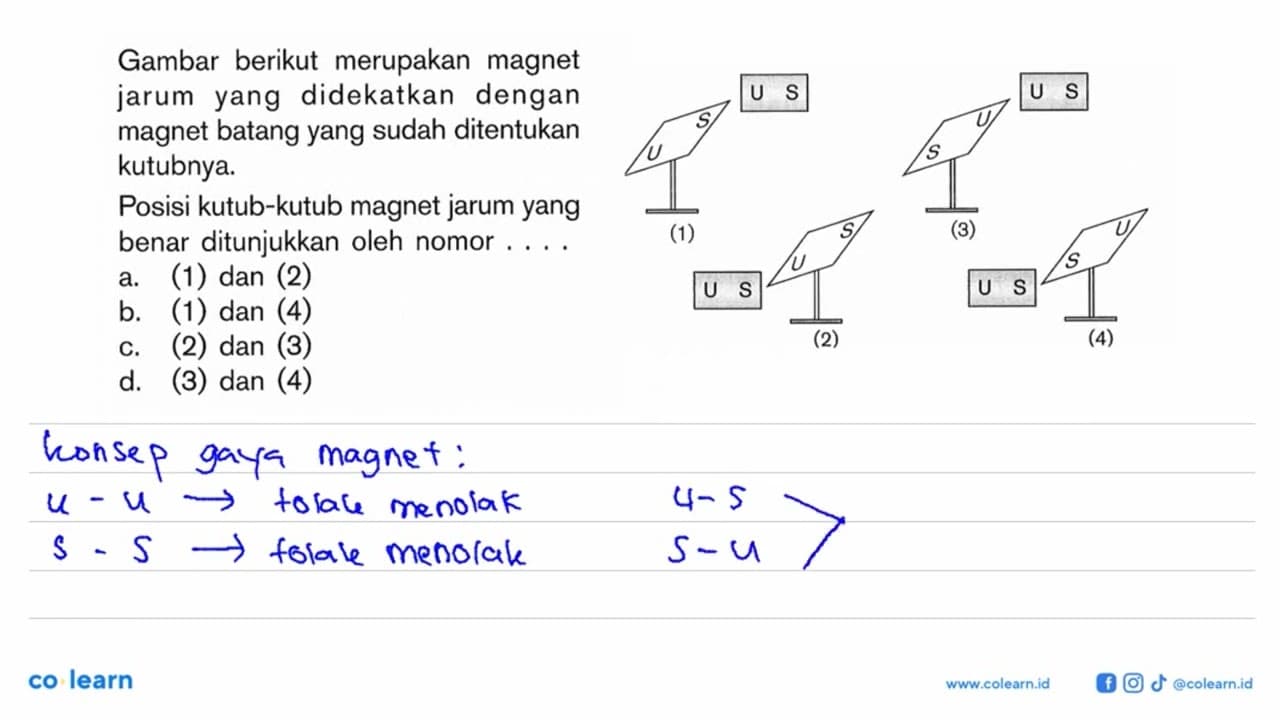 Gambar berikut merupakan magnet jarum yang didekatkan