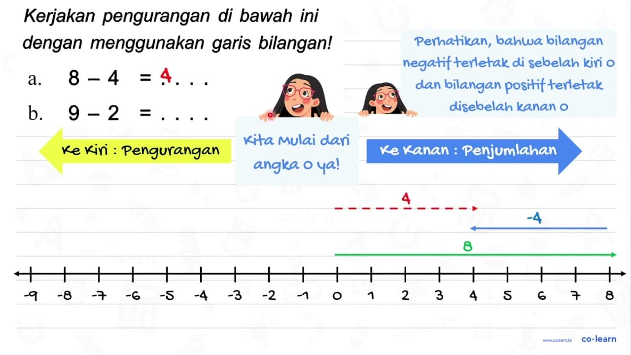 Kerjakan pengurangan di bawah ini dengan menggunakan garis