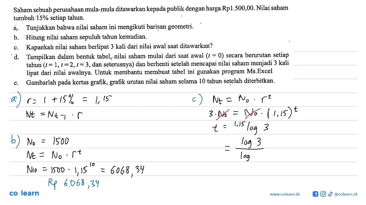 Saham sebuah perusahaan mula-mula ditawarkan kepada publik