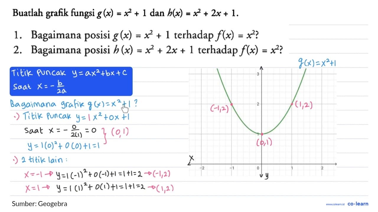 Buatlah grafik fungsi g(x) = x^2 + 1 dan h(x) = x^2 + 2x +