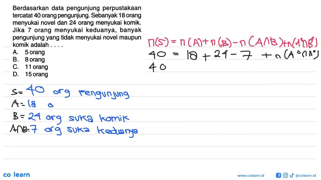 Berdasarkan data pengunjung perpustakaan tercatat 40 orang