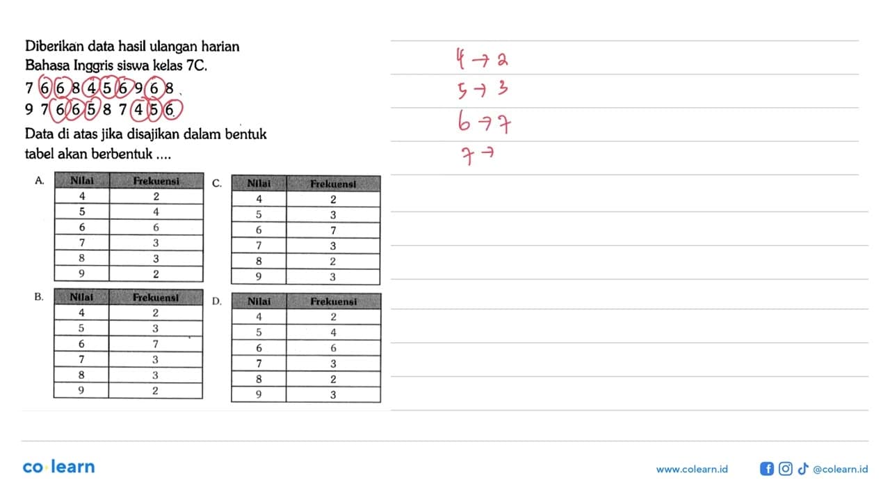 Diberikan data hasil ulangan harian Bahasa Inggris siswa