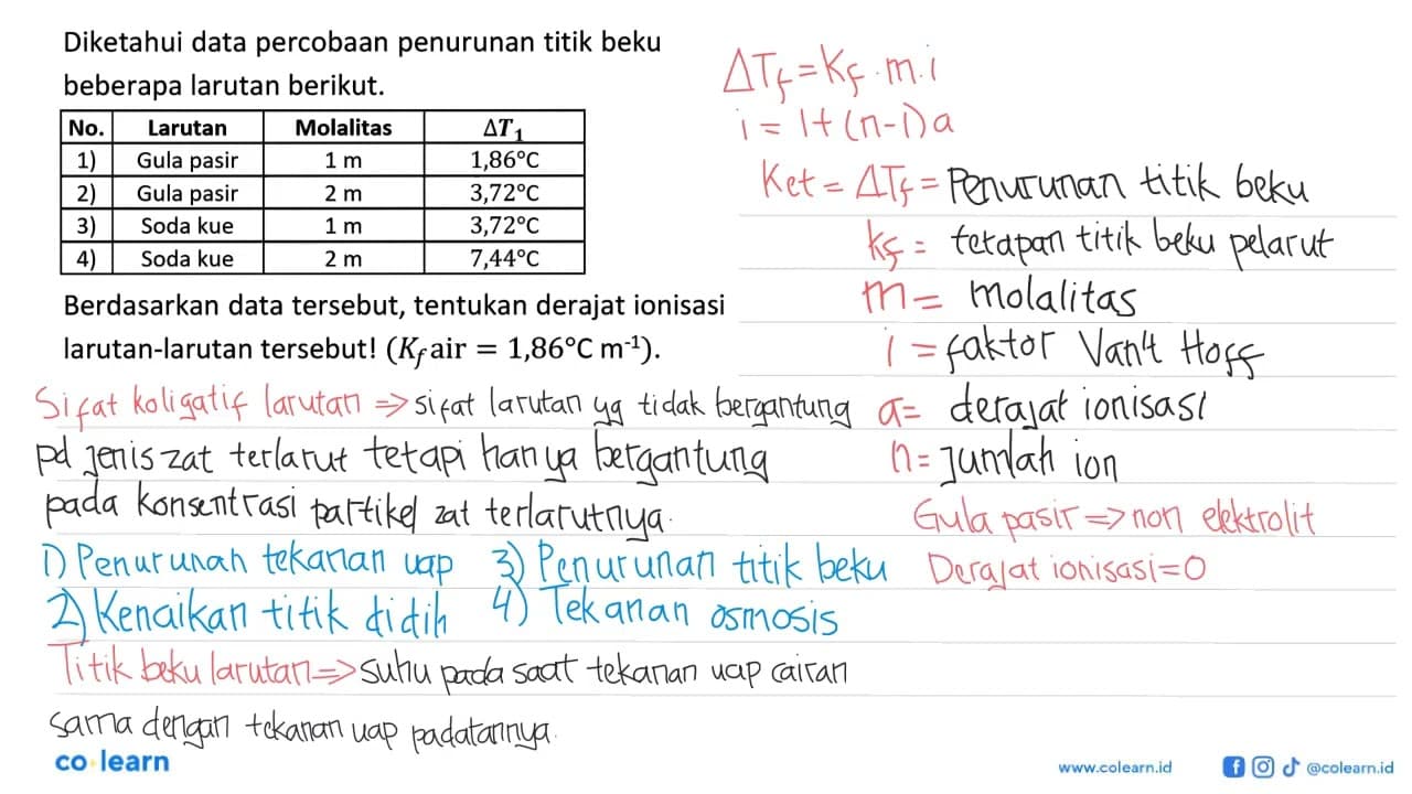 Diketahui data percobaan penurunan titik beku beberapa