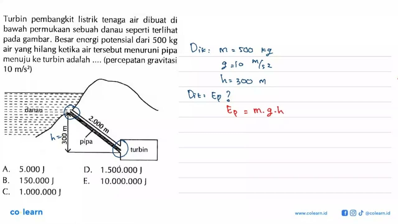 Turbin pembangkit listrik tenaga air dibuat di bawah