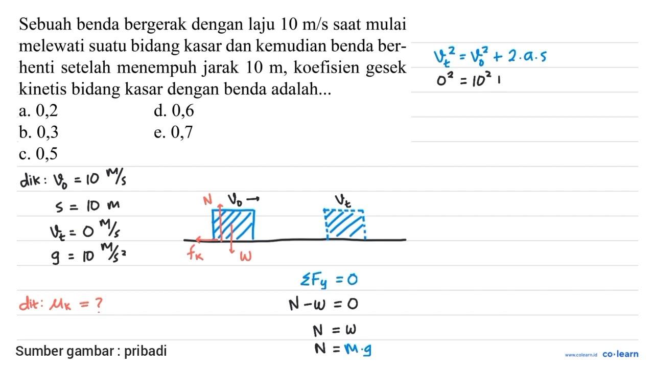 Sebuah benda bergerak dengan laju 10 m / s sAt mulai