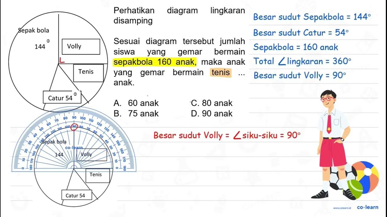 Perhatikan diagram lingkaran disamping sesuai diagram