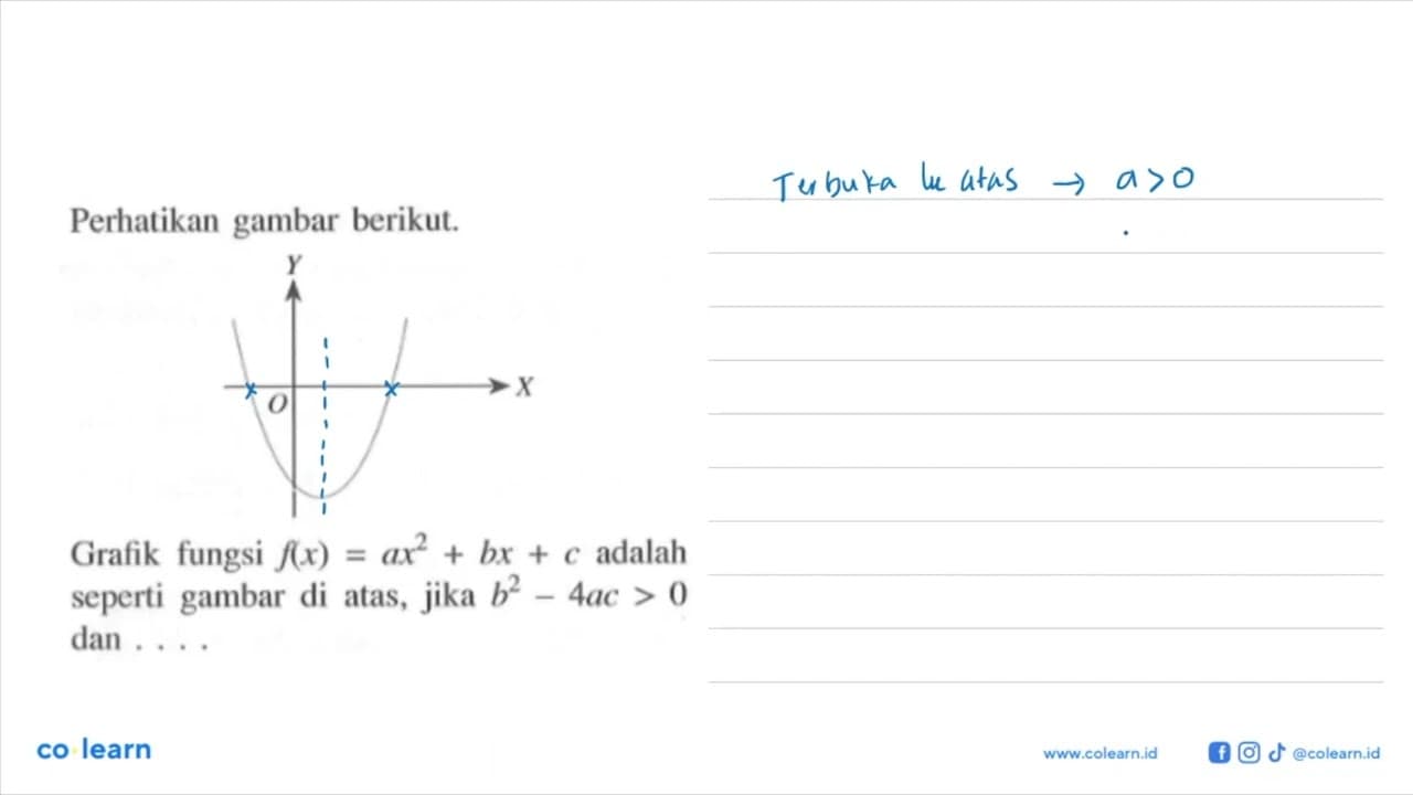 Perhatikan gambar berikut. Y O XGrafik fungsi