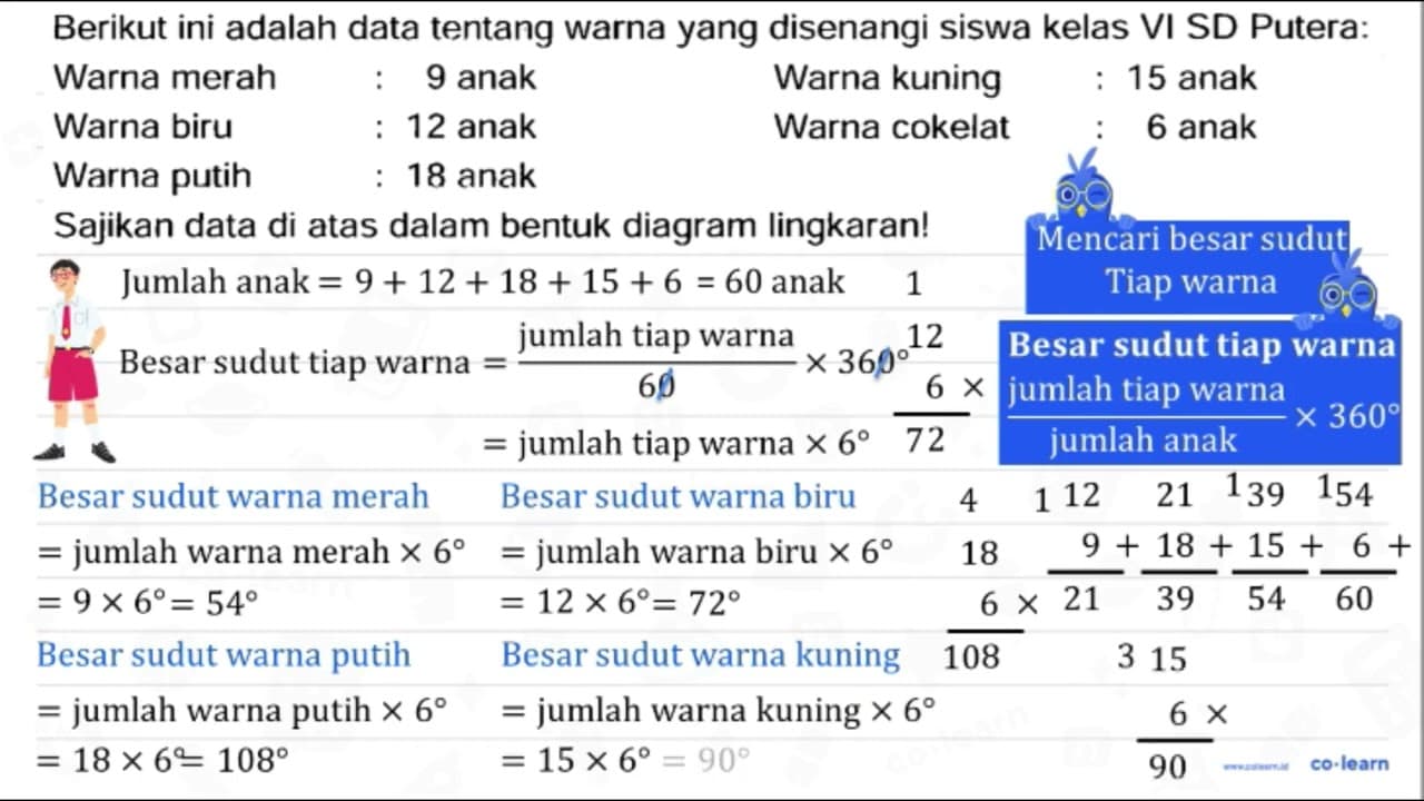 Berikut ini adalah data tentang warna yang disenangi siswa