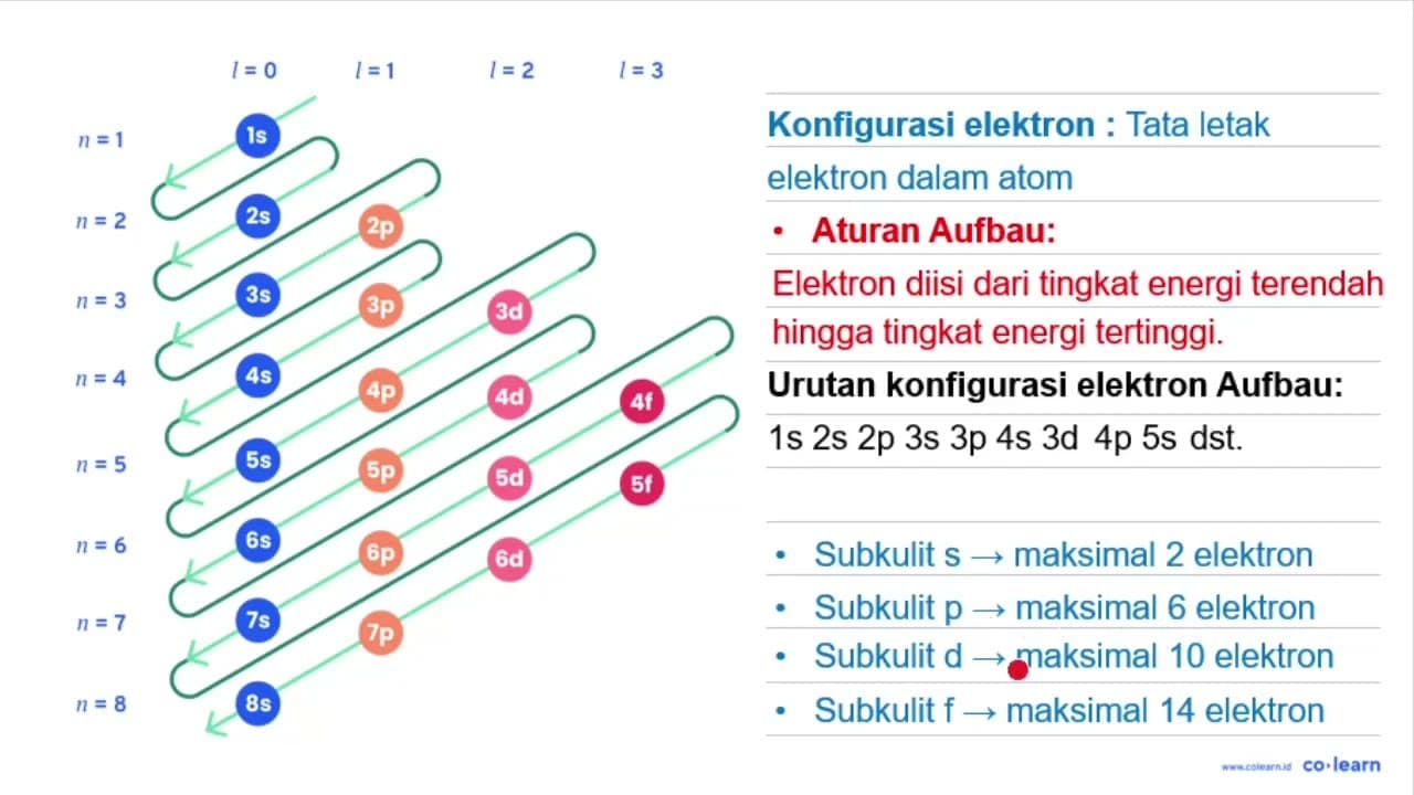 Jumlah elektron pada kulit M untuk ion { )_(26)^(56) F