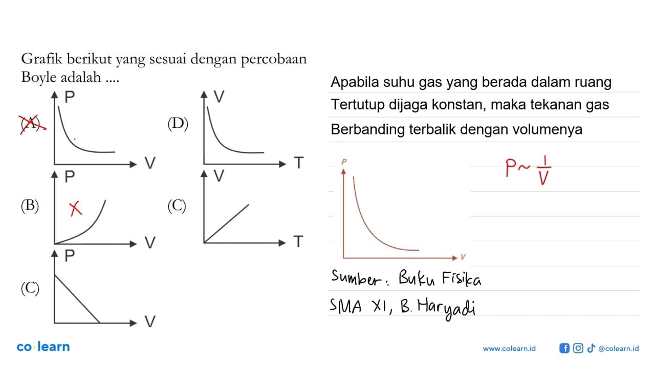 Grafik berikut yang sesuai dengan percobaan Boyle adalah