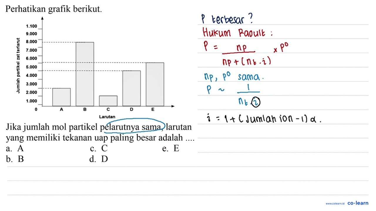 Perhatikan grafik berikut. Jumlah partikel zat terlarut