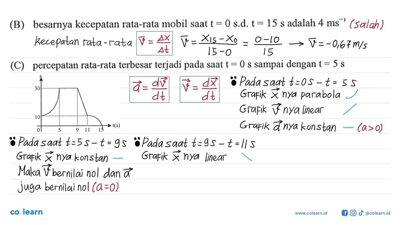 x 30 10 0 5 9 11 15 t(s) Perhatikan grafik posisi (x)