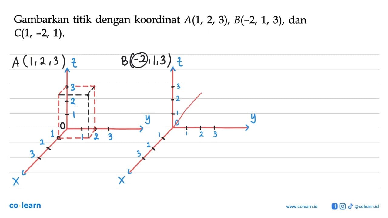 Gambarkan titik dengan koordinat A(1, 2, 3), B(-2, 1, 3),